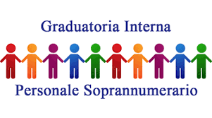 Graduatoria interna soprannumerari 2023/2024