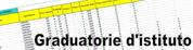 Graduatorie d'Istituto